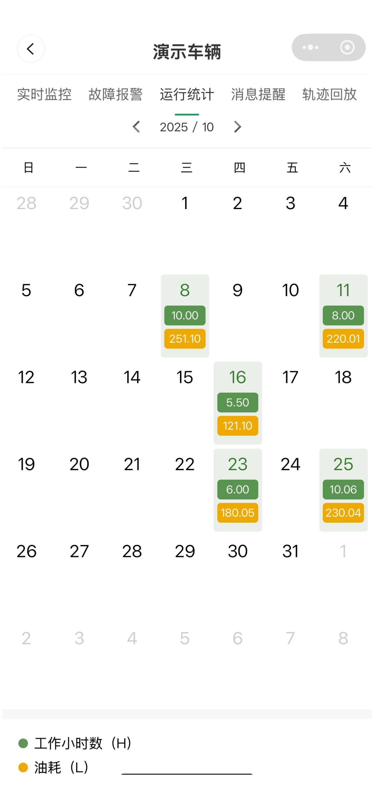 P8日历统计截图