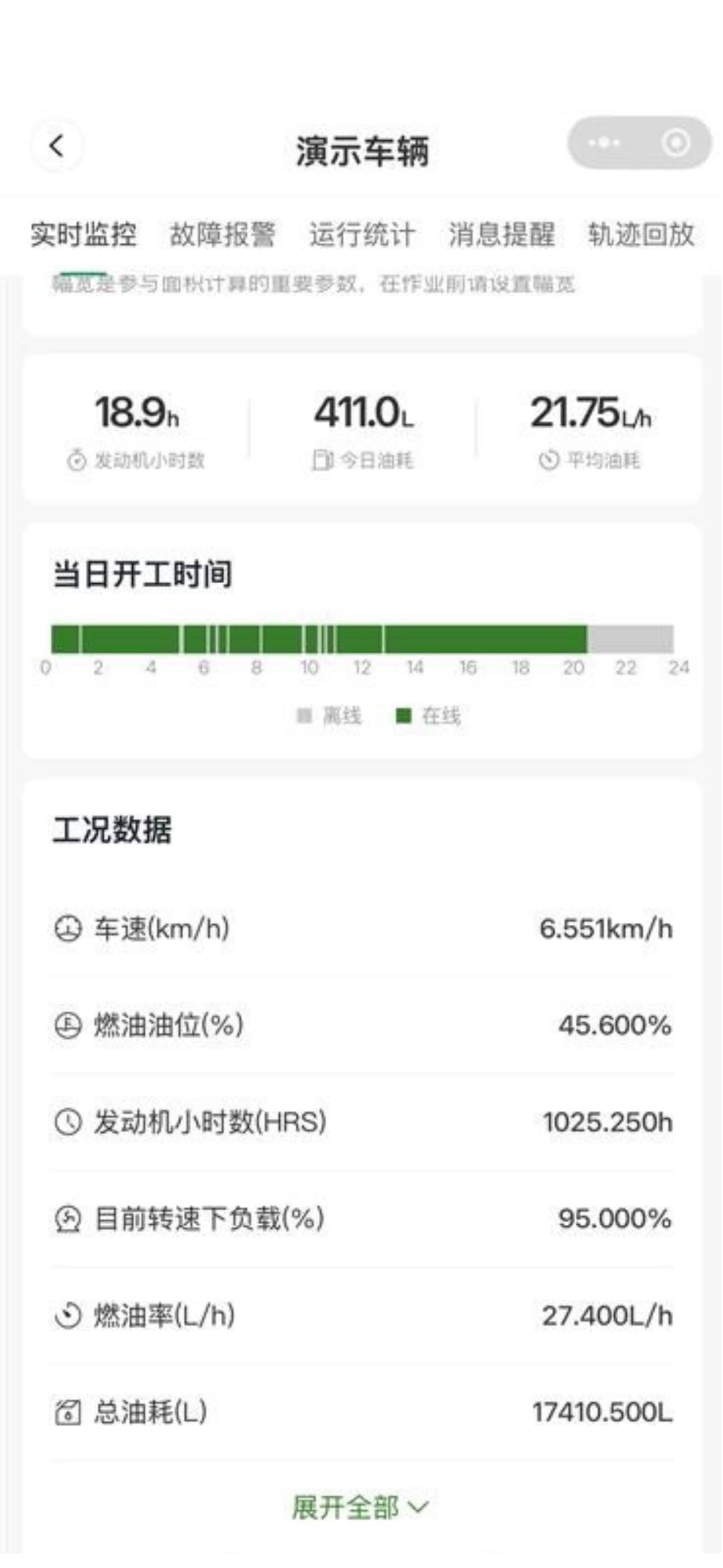 P9 24小时分布图